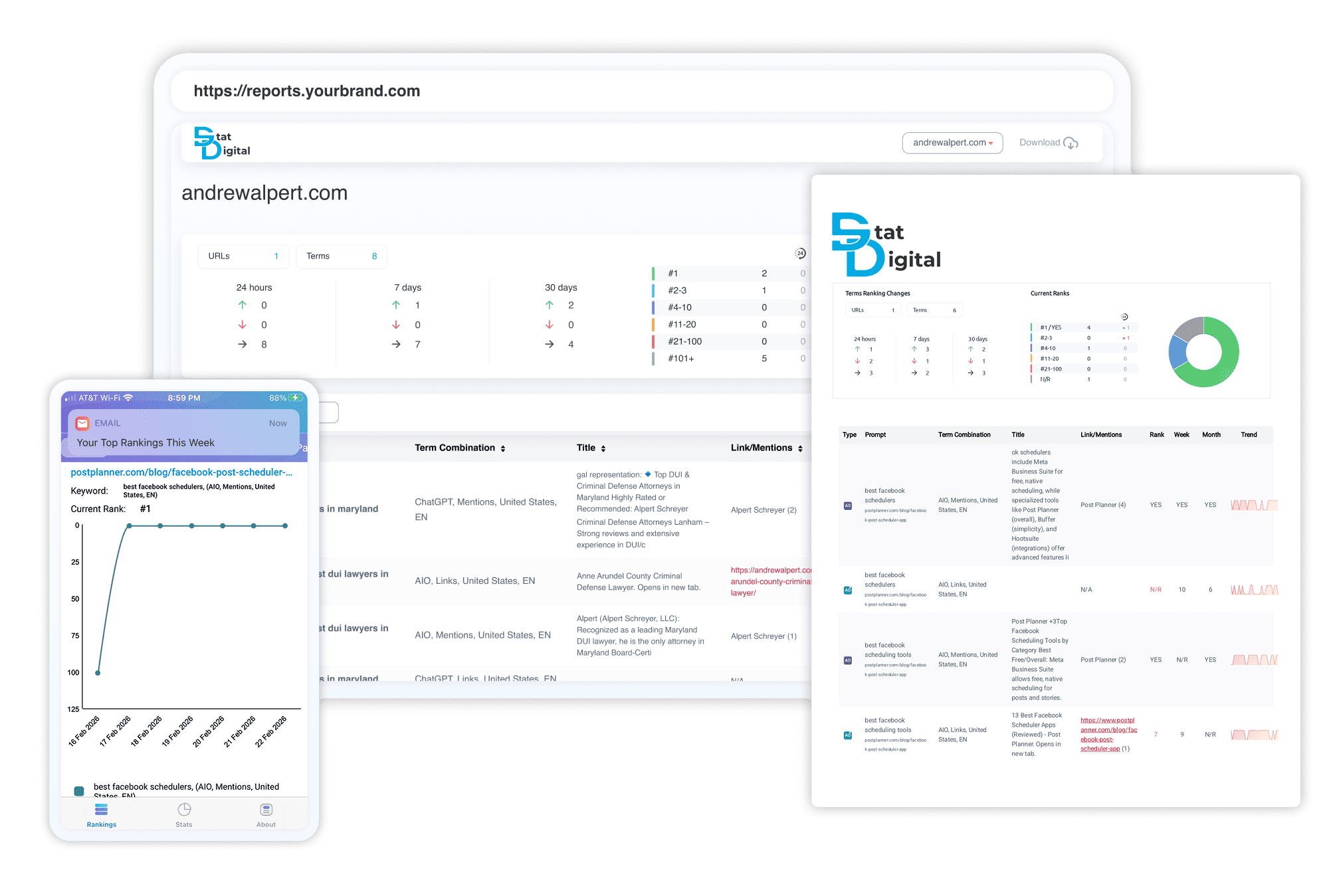 AI Overviews Reporting